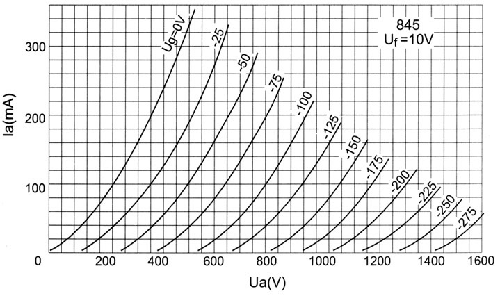 PSVANE Vacuum Tubes 845 Электронный клапан HiFi, подобранная пара