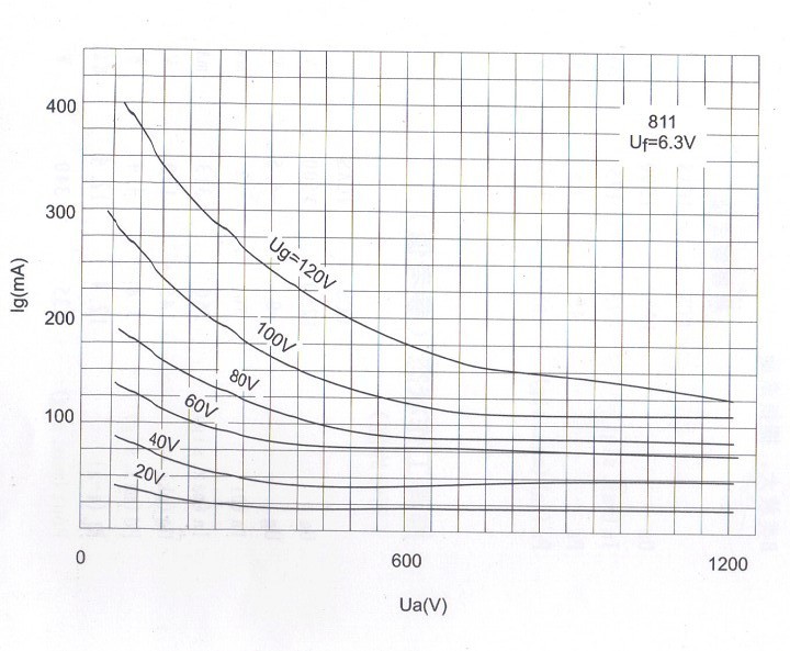 Tubo de vacío PSVANE 811A de par combinado para amplificador médico