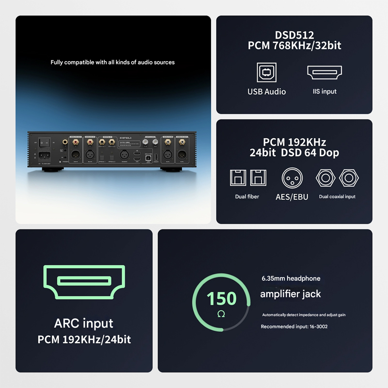 EverSolo DAC-Z10 Flagship Desktop DAC Preamplier Headphone Amplifier