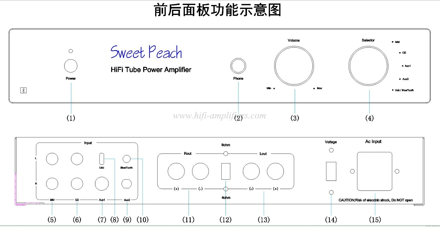 XiangSheng SP-KT88 Single Ended Tube Amplifier Class A USB DAC MM Phono Headphone Bluetooth