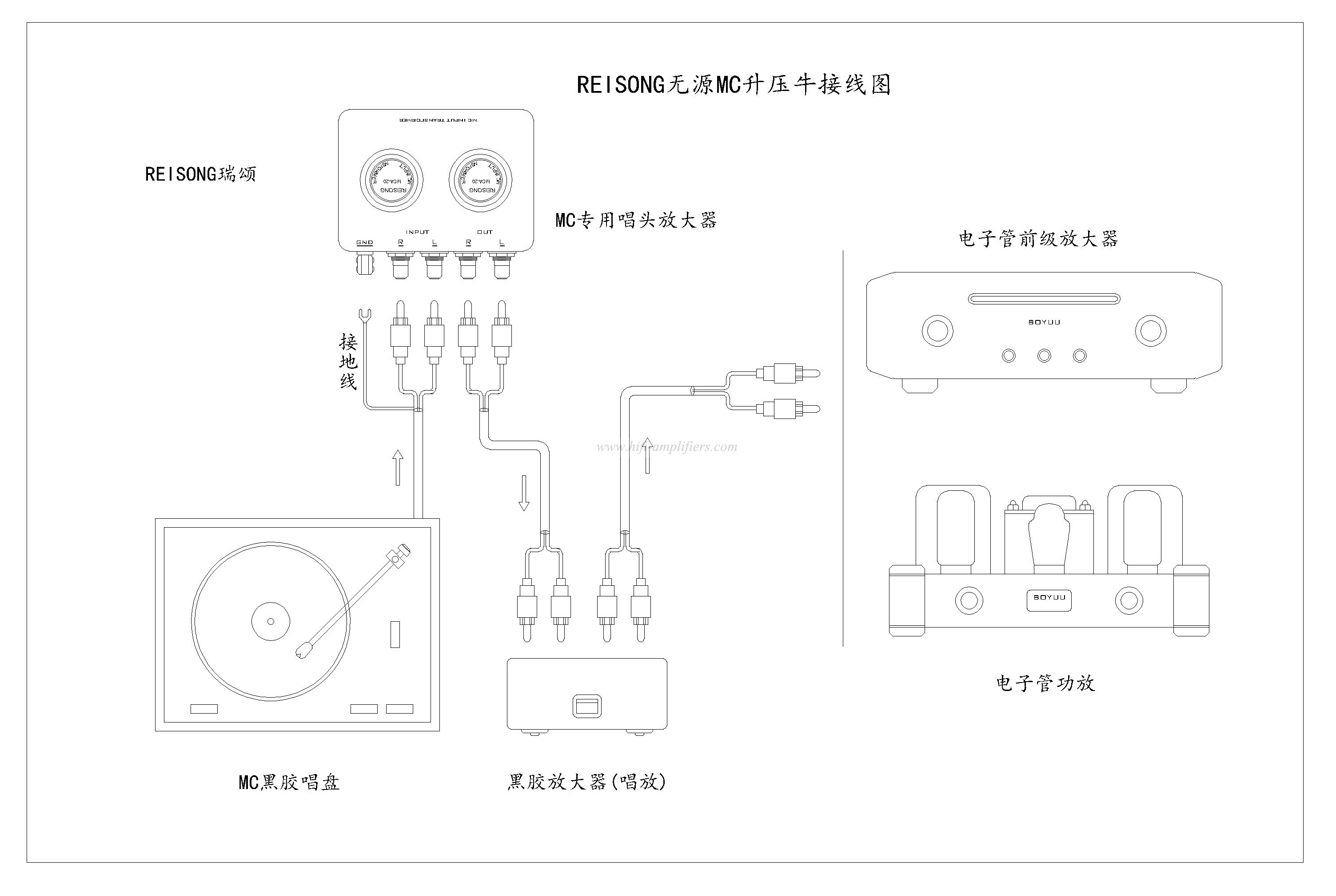 REISONG Boyuu 1:2/1:1/1:20 passive Audio input transformer to Phone/PC/MP3/CD/MM/MC