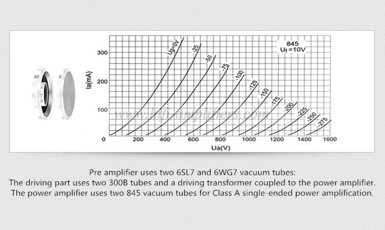 MUZISHARE X20 300B 845 Class A Sinle-ended Tube Amplifier & Power Amp Balance