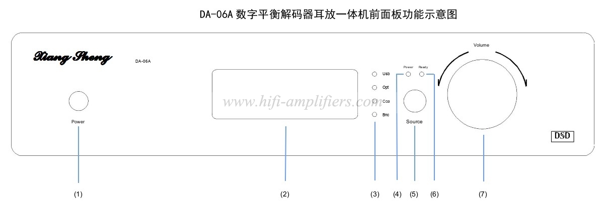 XiangSheng DA-06 AK4493/4495 DSD Asynchronous Xmos Decoder HiFi Amp With Remote