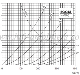 Psvane Classic Series ECC81/12AT7 HiFi vacuum tube Matched Pair