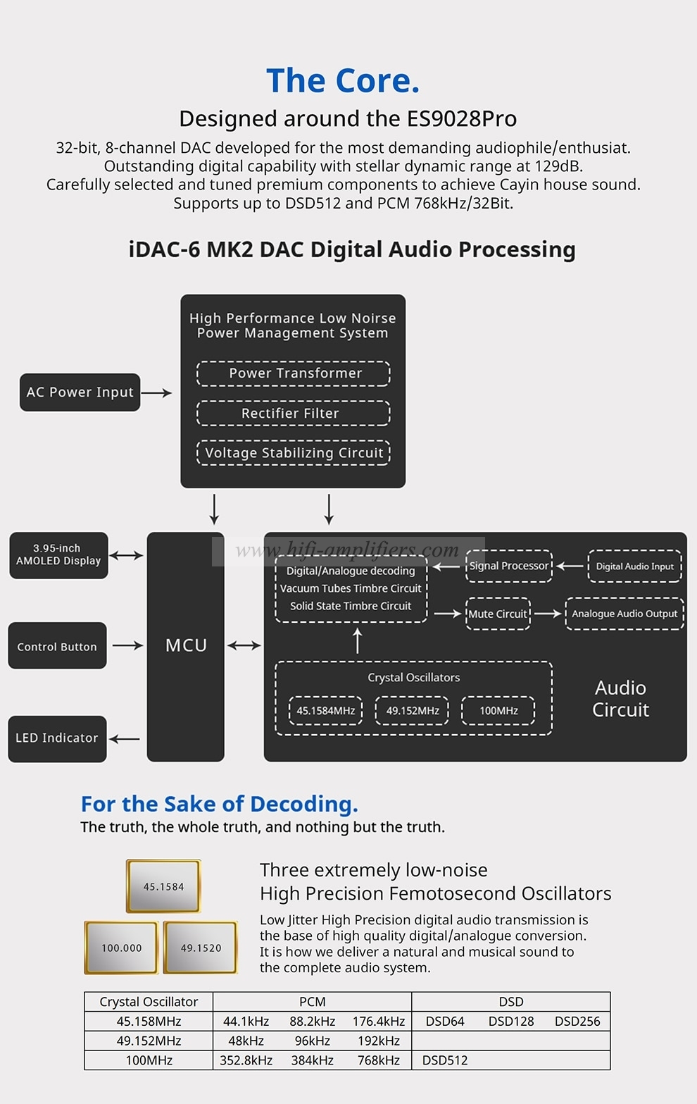 Cayin/iDAP-6/iDAC-6 MKII/iHA-6 Vacuum tube DAC & Headphone amplifier & DSD Digital Player set