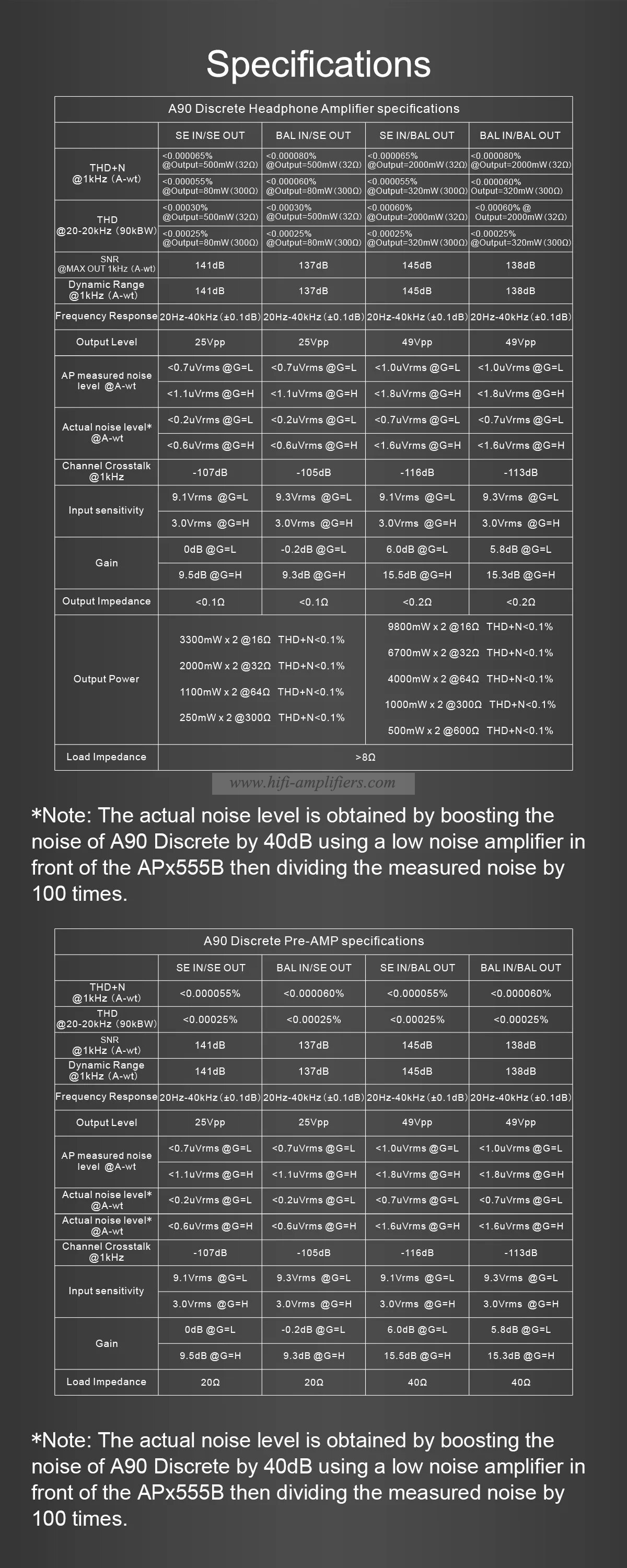 TOPPING A90 Discrete Fully Dirscrete Balanced Headphone Amplifier NFCA 4Pin XLR /4.4 Balanced/6.35mm SE Output Pre-amplifier