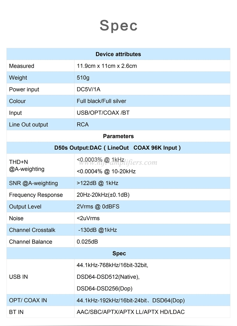 TOPPING D50s ES9038Q2M*2 DAC Bluetooth 5.0 LDAC D50 DSD512 32Bit/768kHz Hi-Res Audio HIFI Decoder