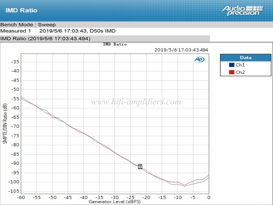 TOPPING D50s ES9038Q2M*2 DAC Bluetooth 5.0 LDAC D50 DSD512 32Bit/768kHz Hi-Res Audio HIFI Decoder