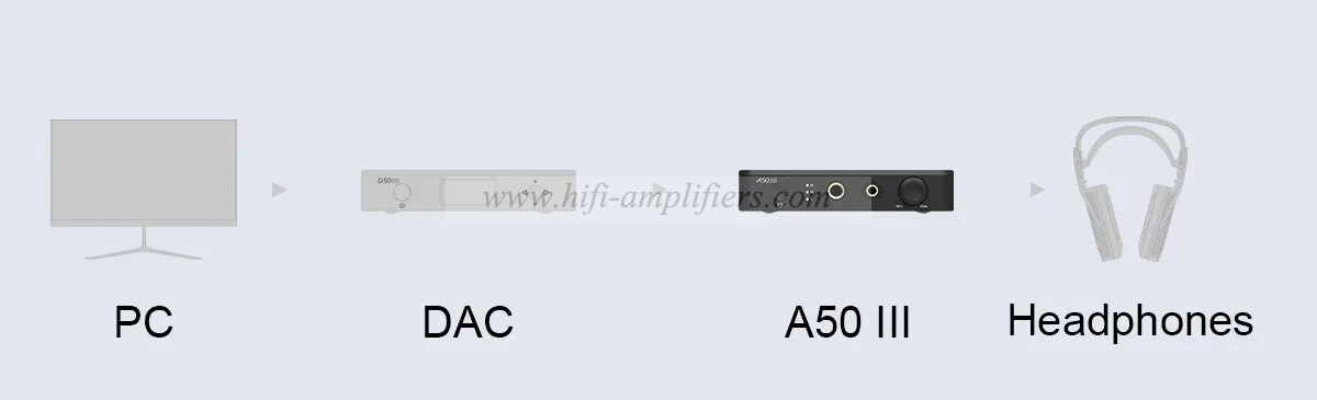 TOPPING A50 III Fantasy HPA for desktop 4.4 Balanced Power Amplifier A50III Amp