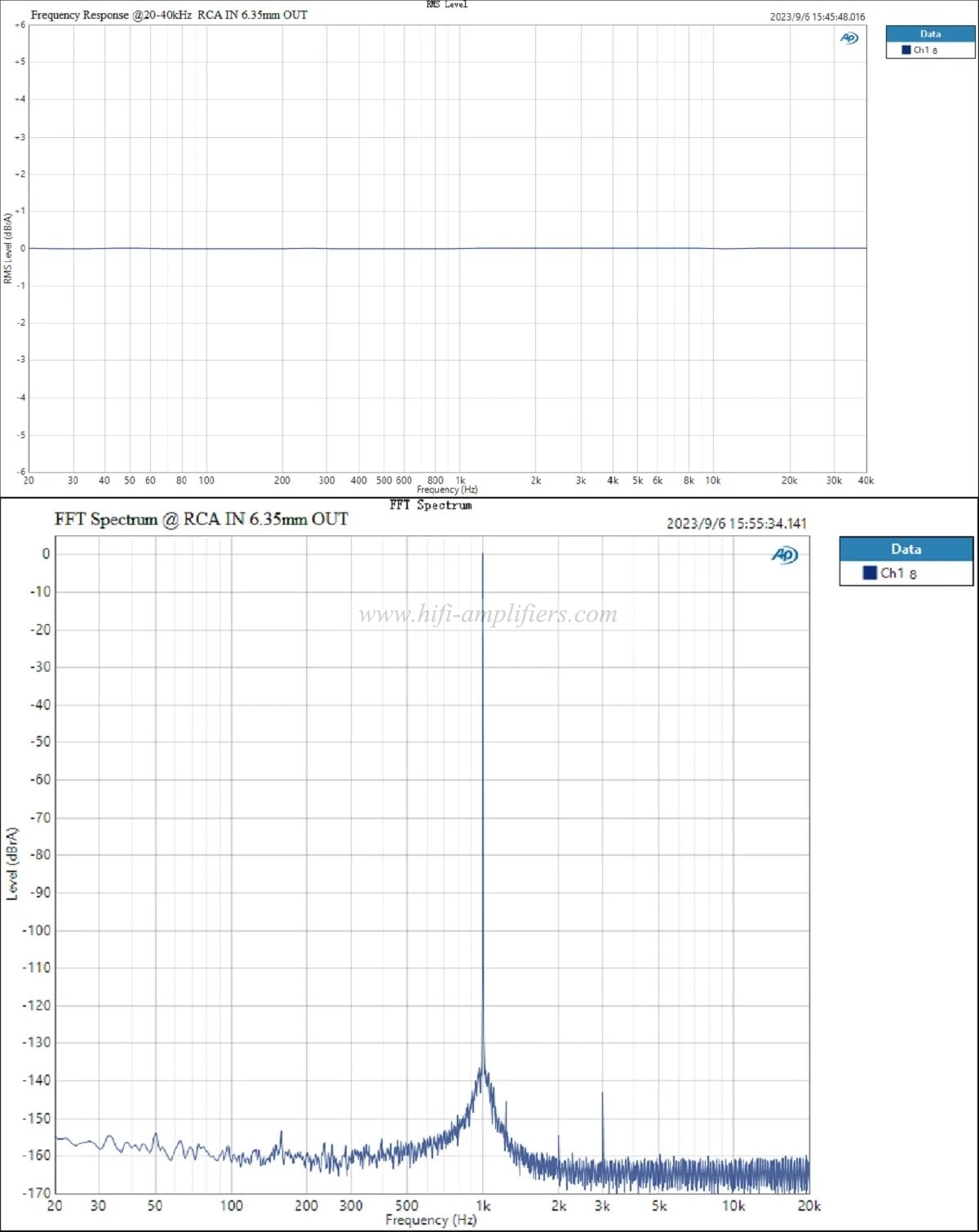 TOPPING A50 III Fantasy HPA for desktop 4.4 Balanced Power Amplifier A50III Amp