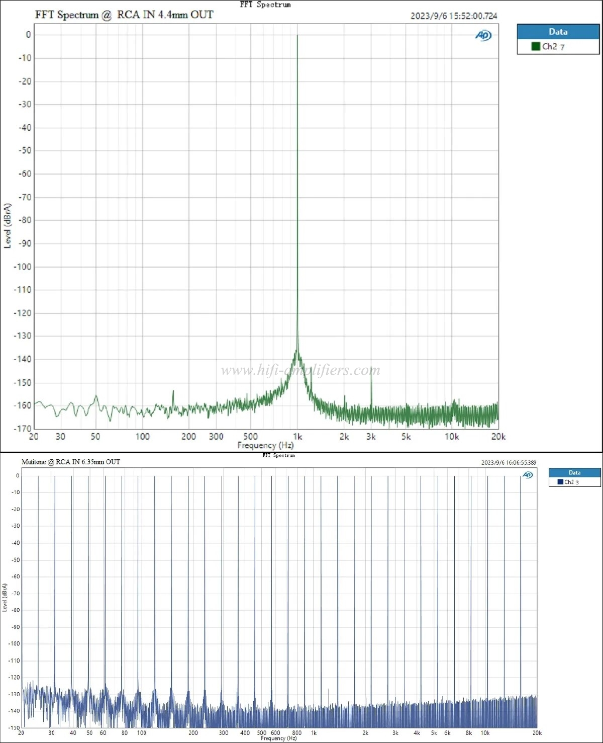 TOPPING A50 III Fantasy HPA for desktop 4.4 Balanced Power Amplifier A50III Amp