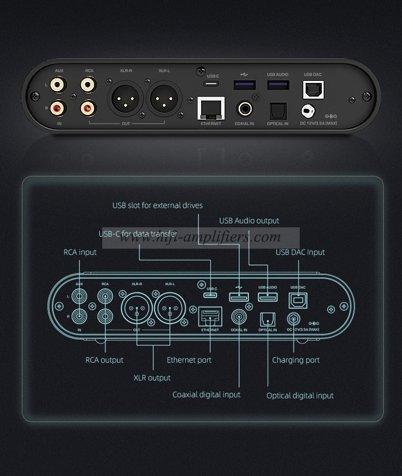 Shanling M30 AK4497EQ*2 Wireless Modular Hi-Fi Desktop Streaming Hi-Res Audio Player DSD512 32Bit/768KHz