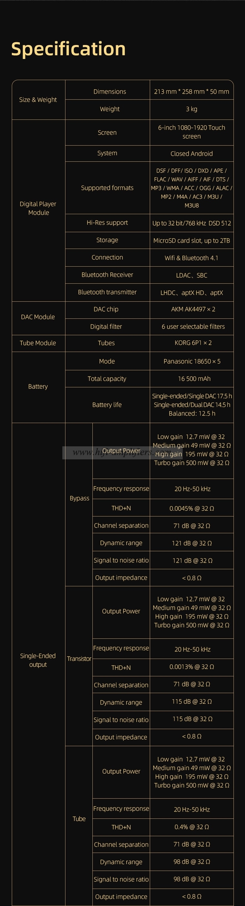 Shanling M30 AK4497EQ*2 Wireless Modular Hi-Fi Desktop Streaming Hi-Res Audio Player DSD512 32Bit/768KHz