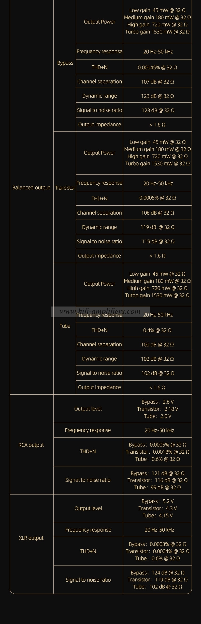 Shanling M30 AK4497EQ*2 Wireless Modular Hi-Fi Desktop Streaming Hi-Res Audio Player DSD512 32Bit/768KHz