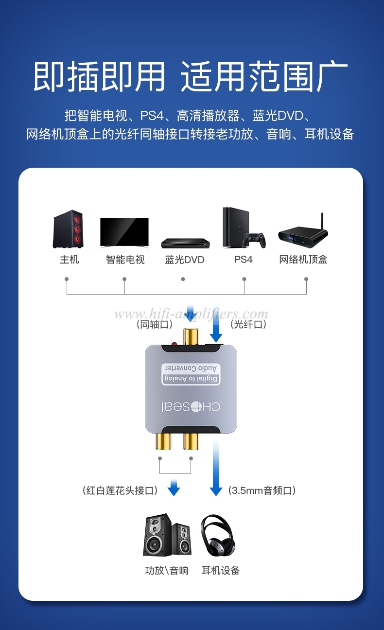 Choseal Optical/Fiber/Coaxial Audio Converter SPDIF to 3.5  Connection Audio Amplifier