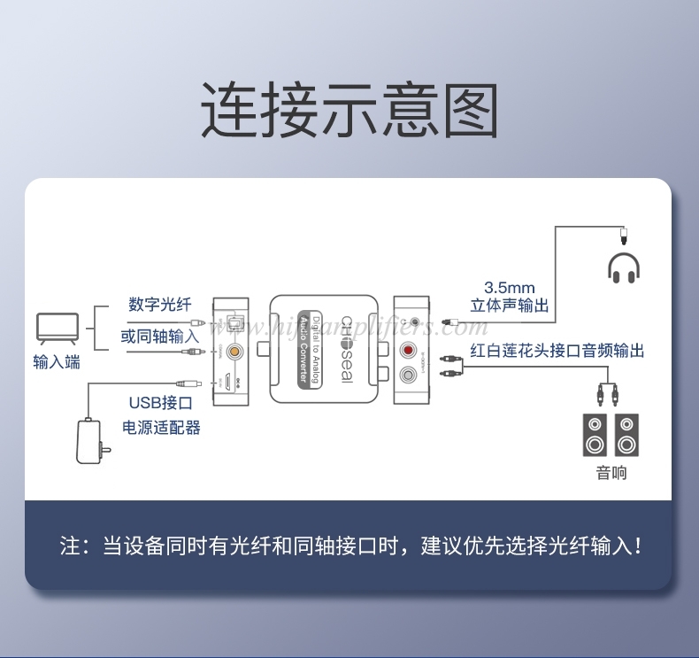 Choseal Optical/Fiber/Coaxial Audio Converter SPDIF to 3.5  Connection Audio Amplifier