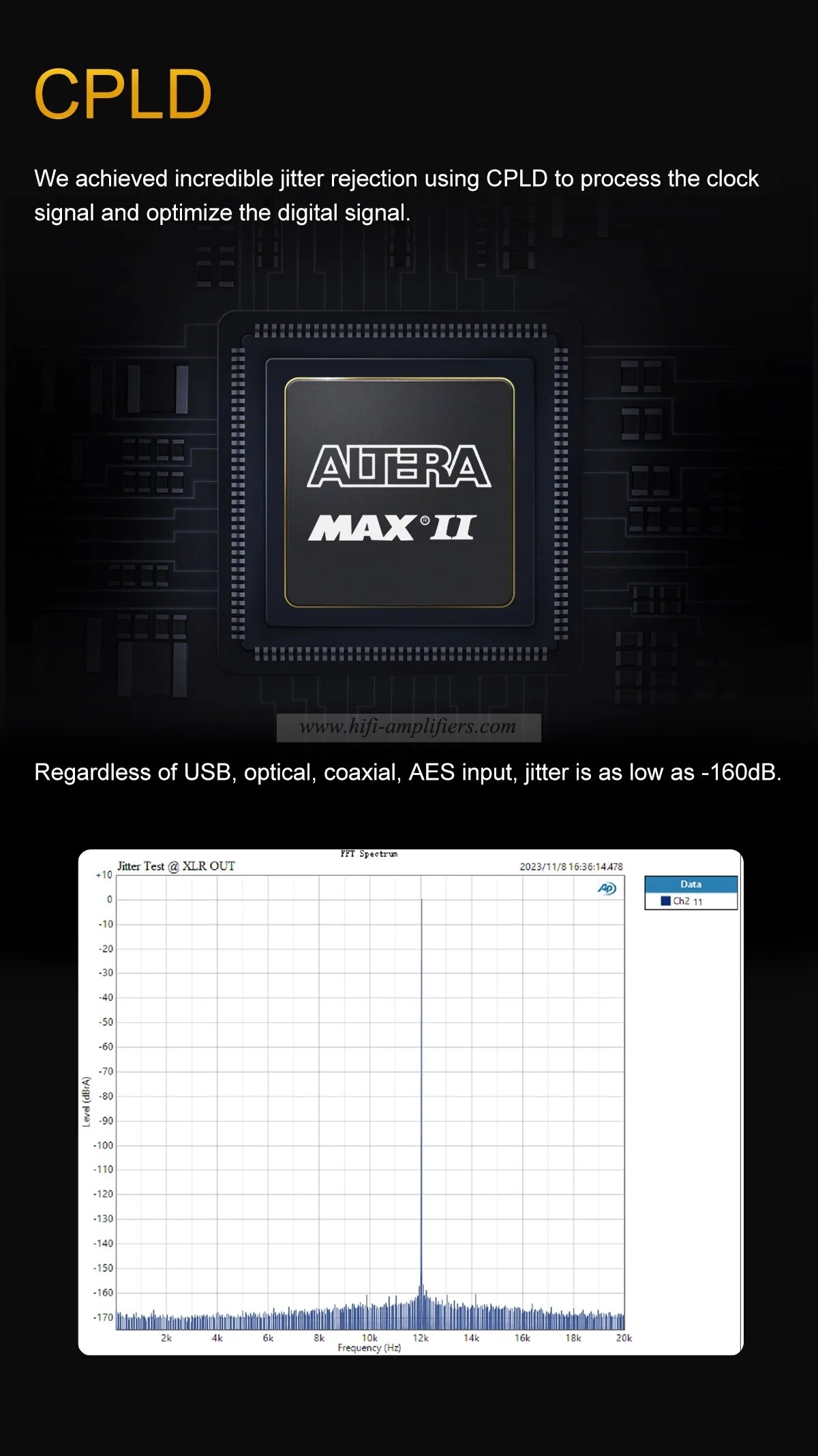 TOPPING D90 III Sabre Fully Balanced HIFI DAC Dual ESS9039S PRO BT5.1 Support LDAC DSD512 PCM768kHz Preamplifier Decoder