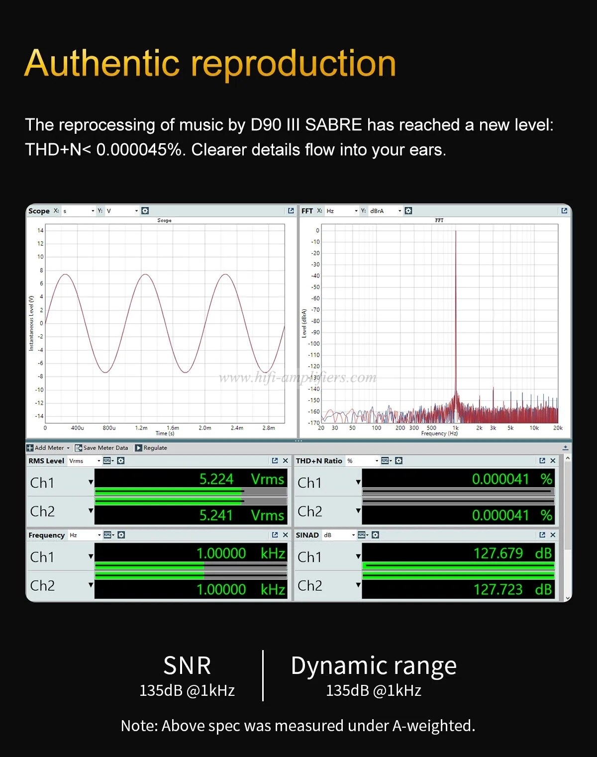 TOPPING D90 III Sabre Fully Balanced HIFI DAC Dual ESS9039S PRO BT5.1 Support LDAC DSD512 PCM768kHz Preamplifier Decoder