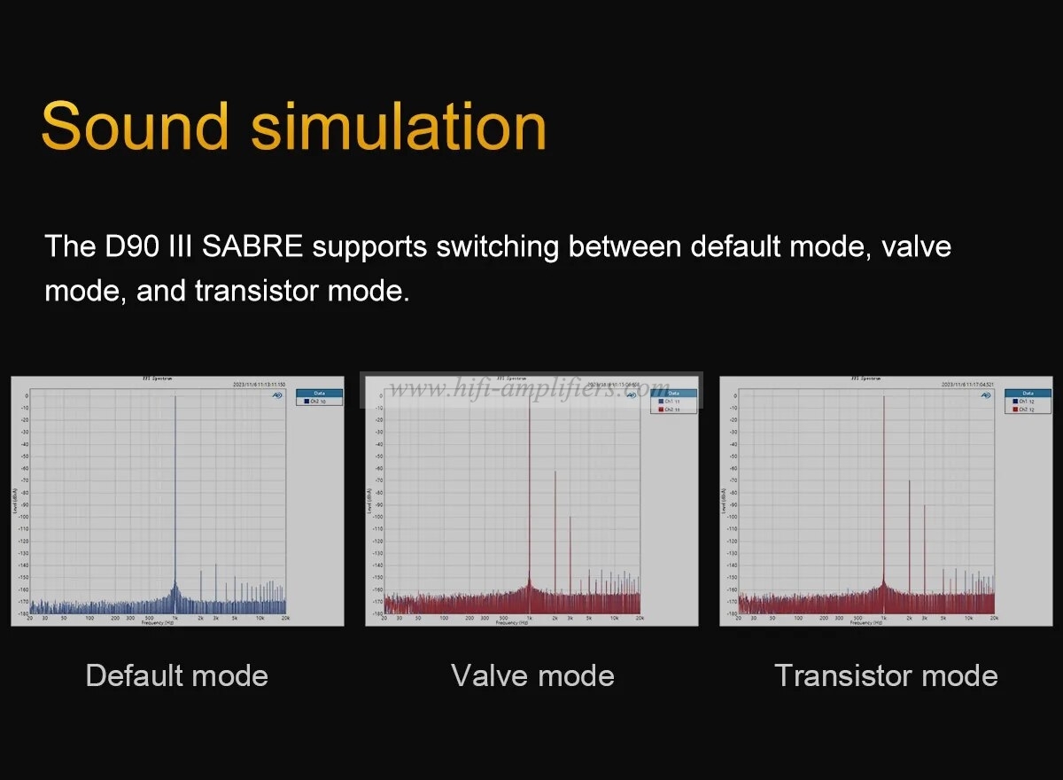 TOPPING D90 III Sabre Fully Balanced HIFI DAC Dual ESS9039S PRO BT5.1 Support LDAC DSD512 PCM768kHz Preamplifier Decoder