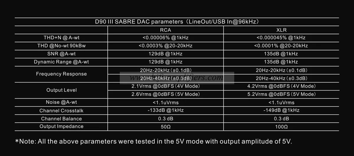TOPPING D90 III Sabre Fully Balanced HIFI DAC Dual ESS9039S PRO BT5.1 Support LDAC DSD512 PCM768kHz Preamplifier Decoder