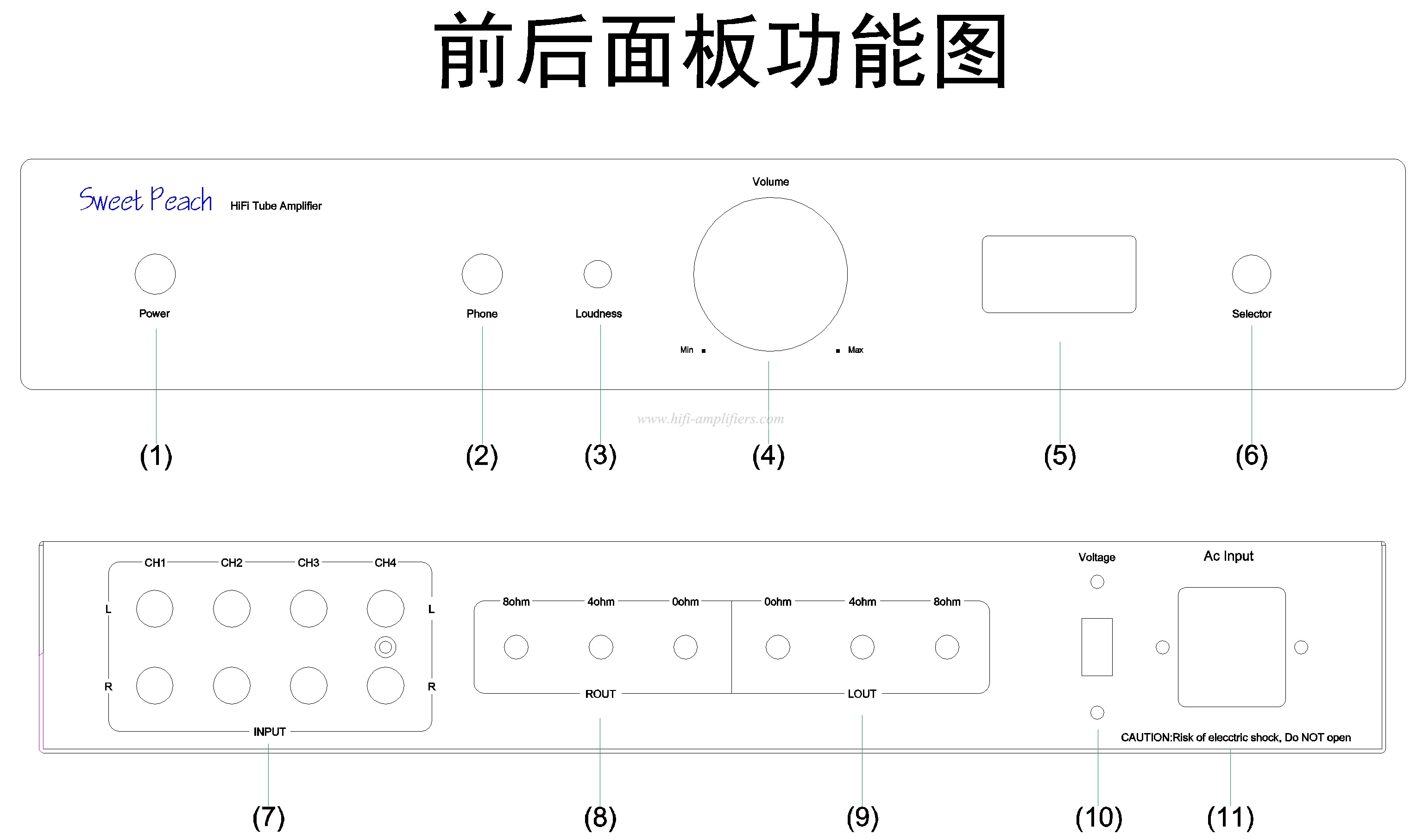 XiangSheng SP-KT88 PRO Class A Single Ended Tube Amplifier 2022 upgraded Version XiangSheng SP-KT88 PRO Class A Single Ended Tube Amplifier 2022 upgraded Version