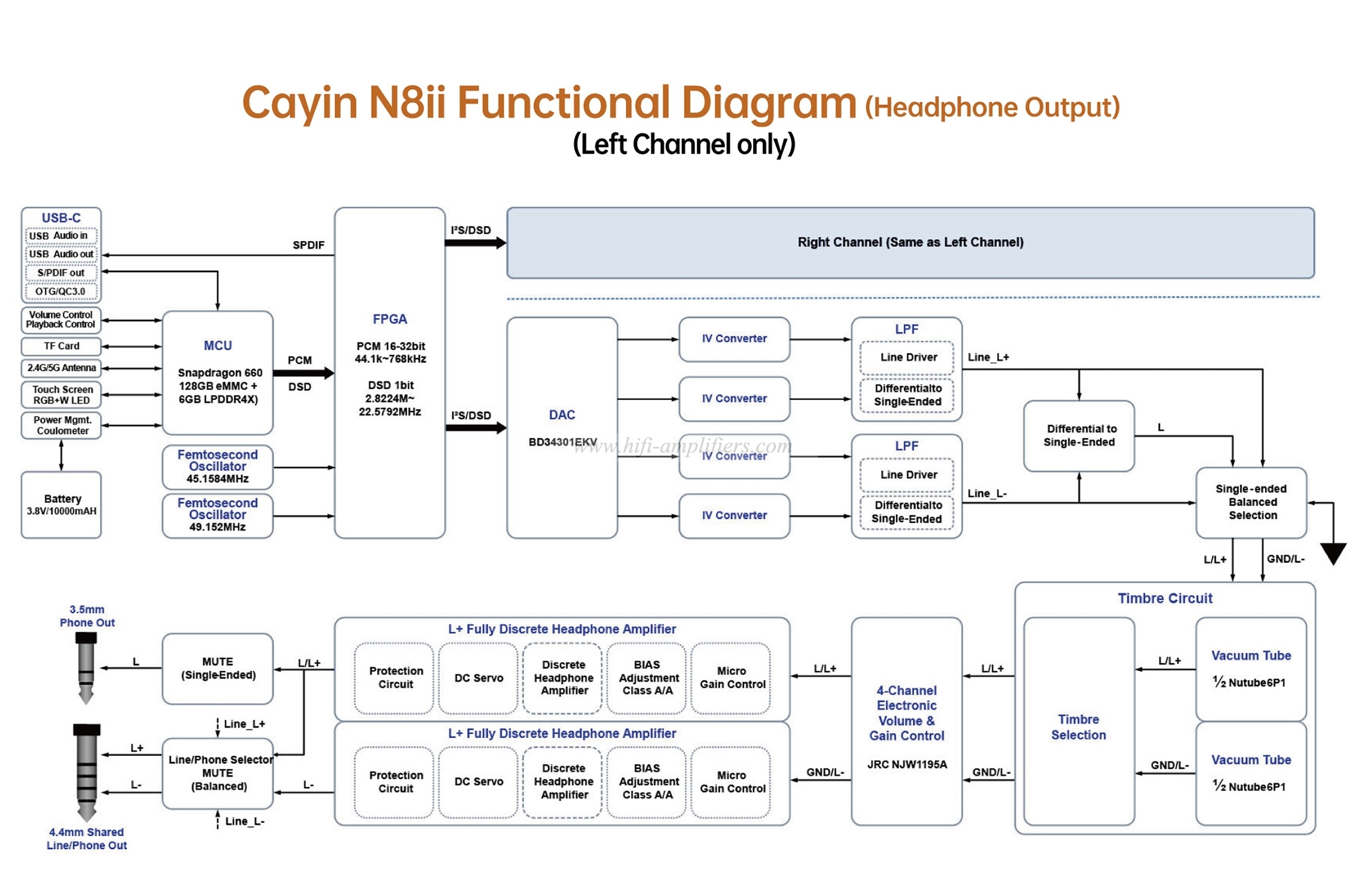 Cayin N8ii Master Quality Digital Audio Player Dual Vacuum Tube Dual DAC Dual Timbre Android 9 Class A/AB Full Bal DSD512