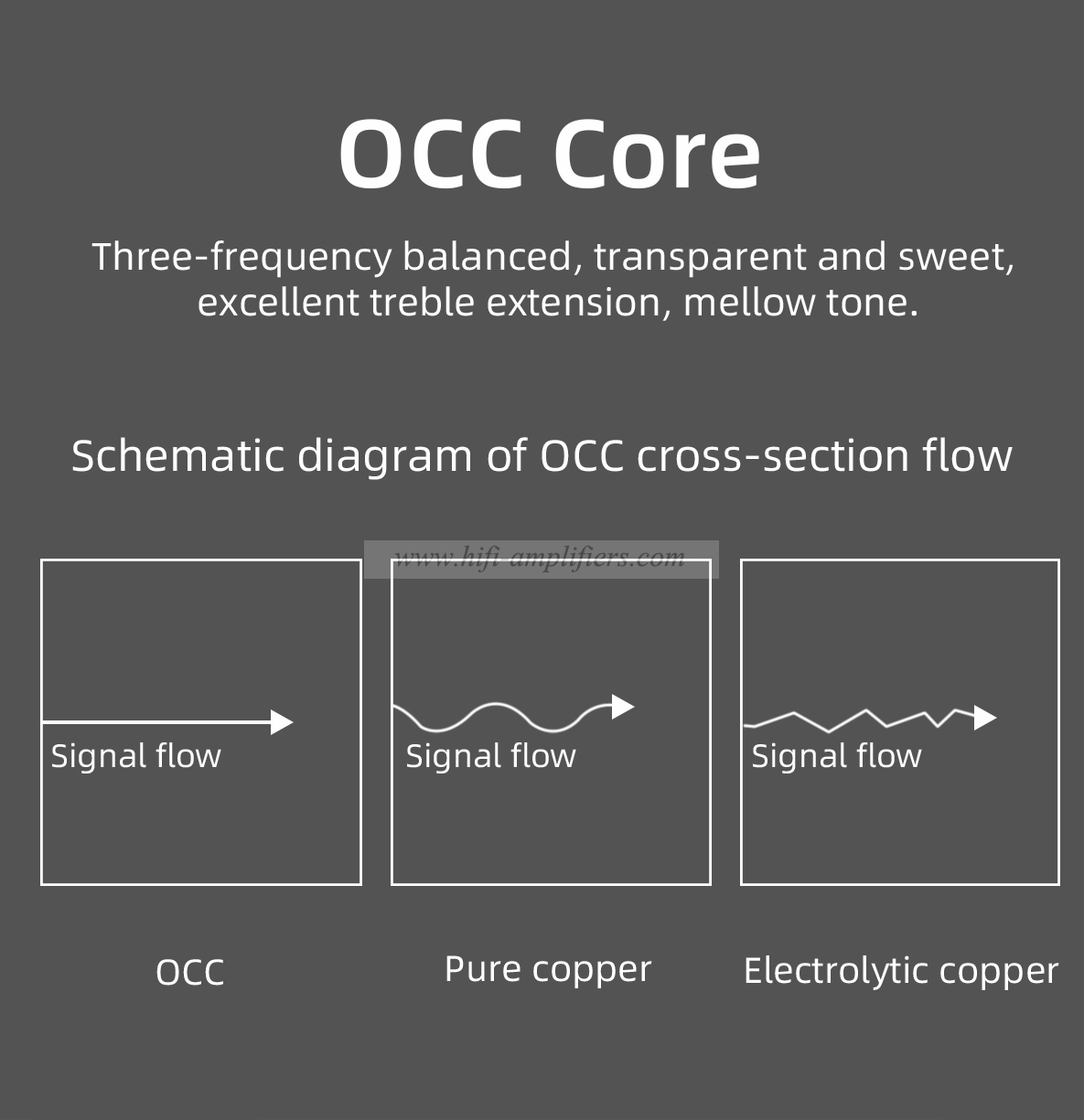 Hifi Power Cable High Quality OCC Copper EU US AU Power Cord For CD Decoder and Tube Amplifier