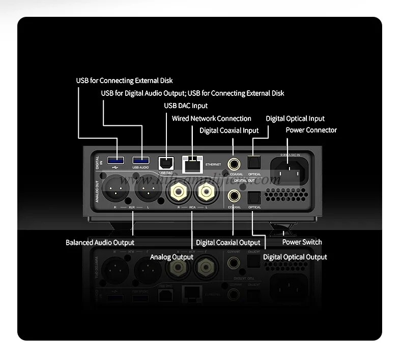 Shanling EM7 Desktop Android MP3 Bluetooth Decoding earphone balanced digital turntable all-in-one Decoder