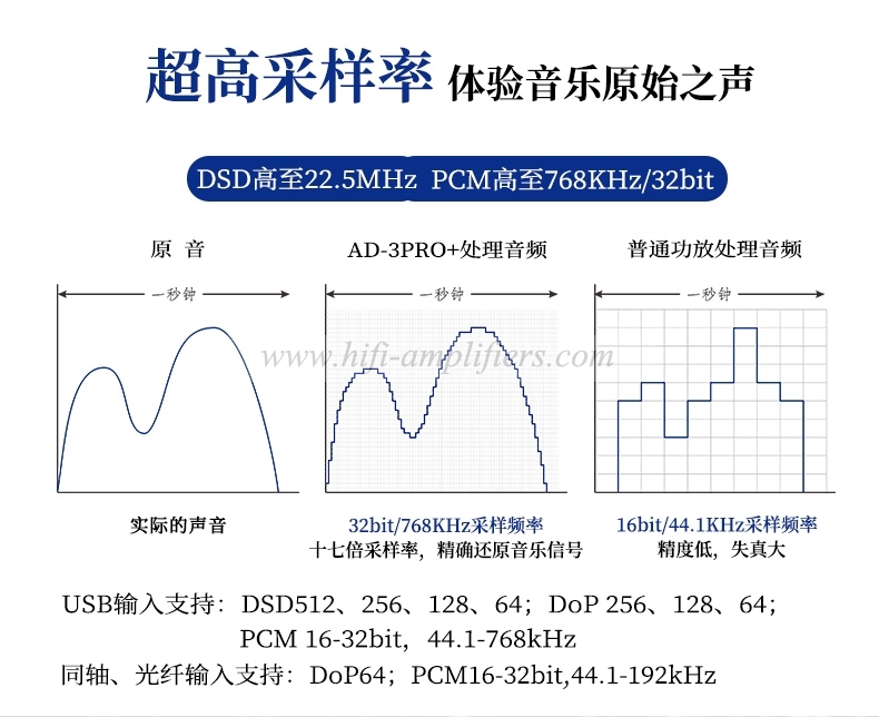 ToneWinner AD-3PRO+ Class A ES9038 DSD Decode Power Amplifier HIFI Full Balanced PHONO/MM/MC