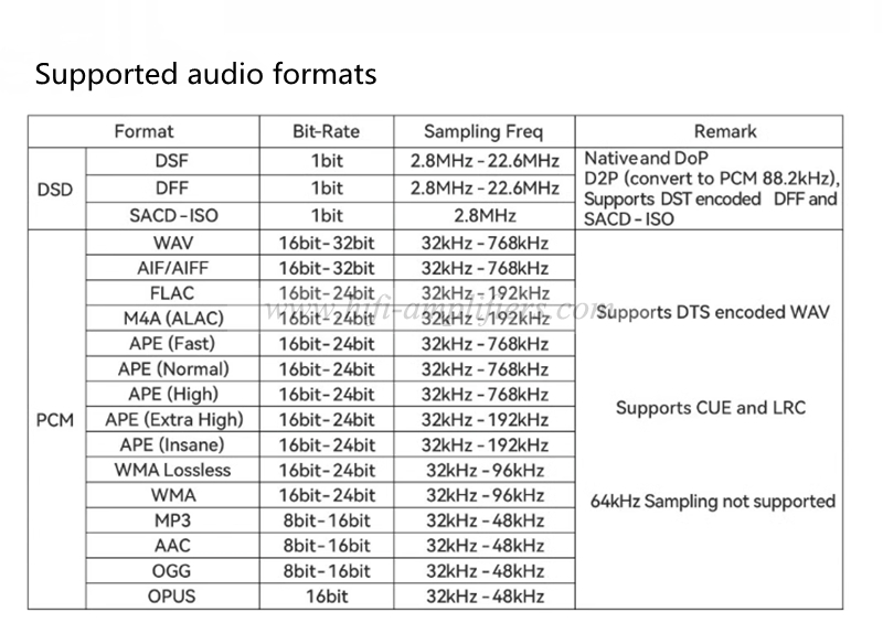 Cayin DAP11 HiFi Ear Amplifier Android Bluetooth DSD512 Digital Audio Player RCA/XLR Output