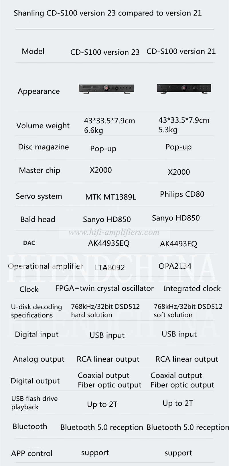 Shanling CD-S100 23 Version CD Player AK4493SEQ DAC 768kHz/32bit DSD512 TA8092 Operational Amplifier Bluetooth 5.0 USB Decoding