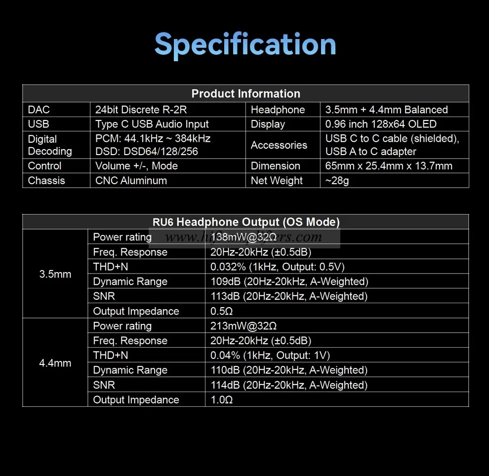 Cayin RU6 Portable USB DAC Headphone Amplifier USB Dongle R2R DAC with 3.5mm and 4.4mm Headphone Output