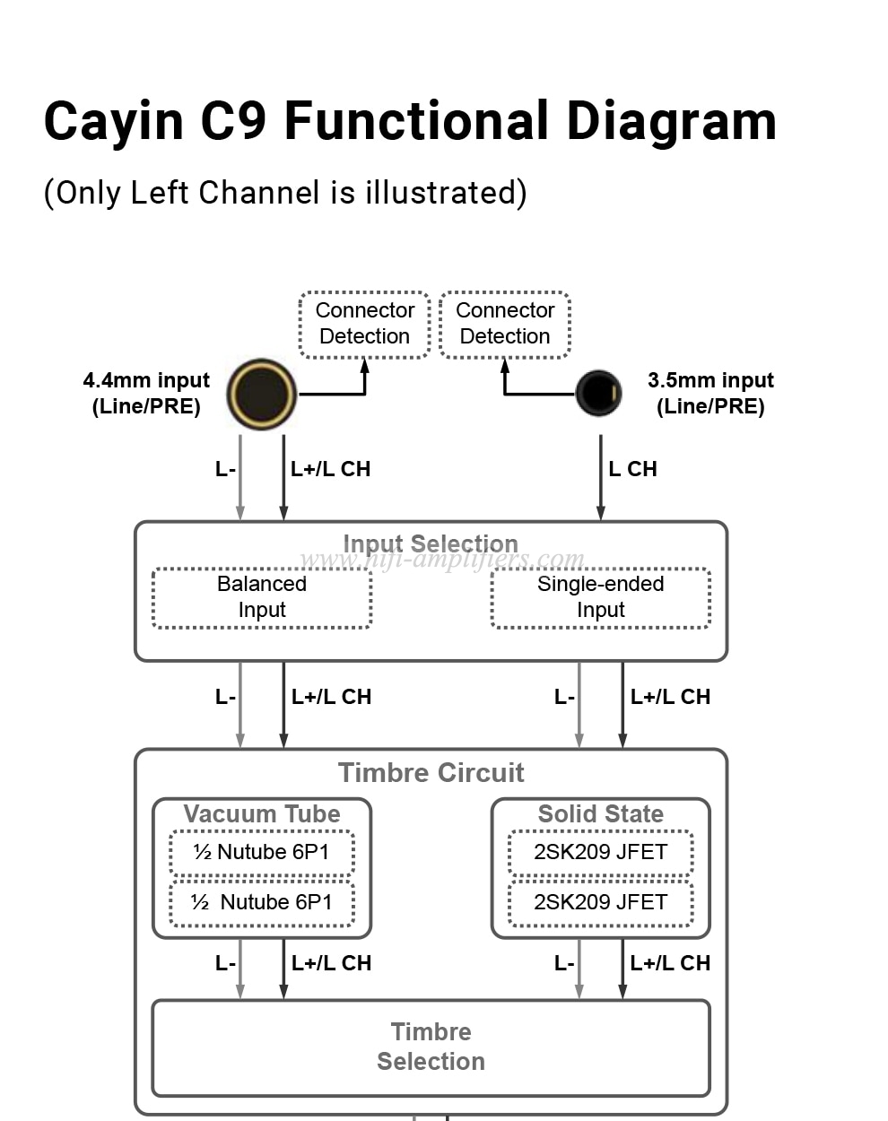 Cayin C9 Balanced Tube Portable Headphone Amplifier Class A and AB Selection Support 3.5mm SE 4.4mm BAL Removable Battery Module