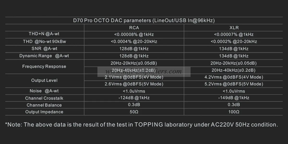 TOPPING D70Pro OCTO Digital Audio Decoder Chip CS43198*8 Eight Support DSD512 Bluetooth Computer USB Sound Card Fully Balanced