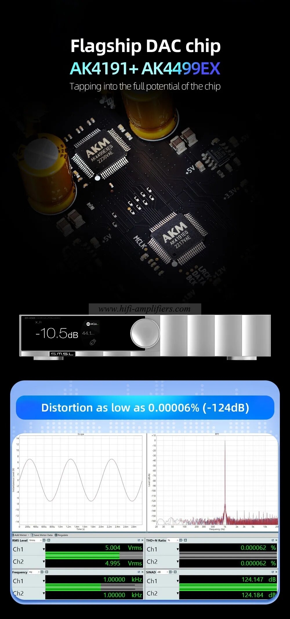 SMSL D400PRO Audio DAC AK4191 AK4499EX MQA-CD Bluetooth APTX/HD I2S HDMI DSD512 AES With Remote Control