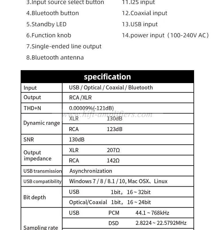 SMSL VMV D1se High-end MQA Audio DAC 768kHz 32bit XMOS Bluetooth5.1 USB Optical Coaxial RCA DSD512 ES9038PRO With Remote Control