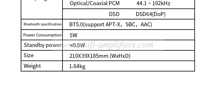 SMSL VMV D1se High-end MQA Audio DAC 768kHz 32bit XMOS Bluetooth5.1 USB Optical Coaxial RCA DSD512 ES9038PRO With Remote Control