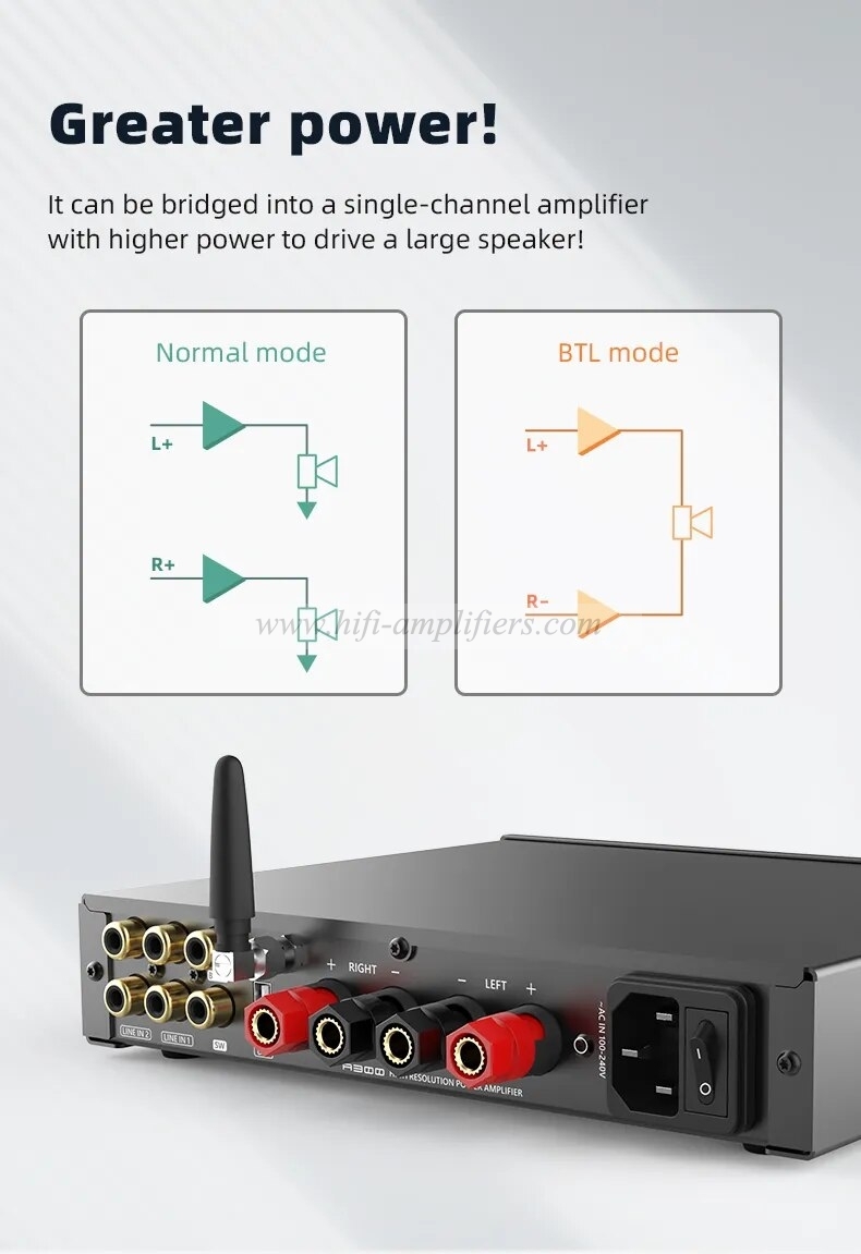 SMSL A300 Hi-res Power Amplifier 165W*2 BTL Mode Bluetooth 5.0 Support Passive Speakers & Active Subwoofers With Remote Control