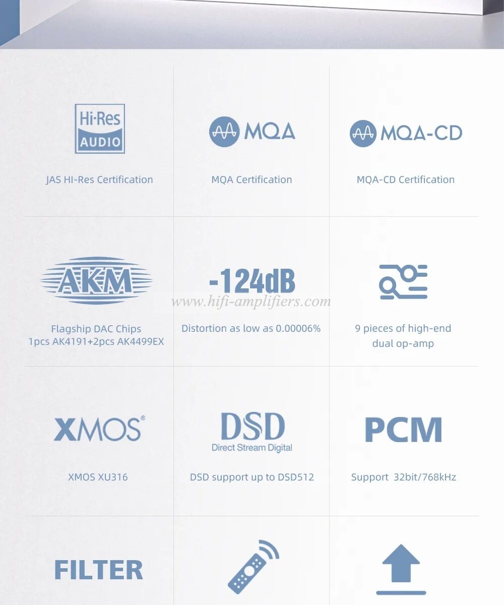 SMSL D400EX AUDIO DAC 1*AK4191 2*AK4499EX OPA1612A LME49720 XU316 MQA-CD DSD512 32bit/768kHz Blutetooth I2S With Remote Control