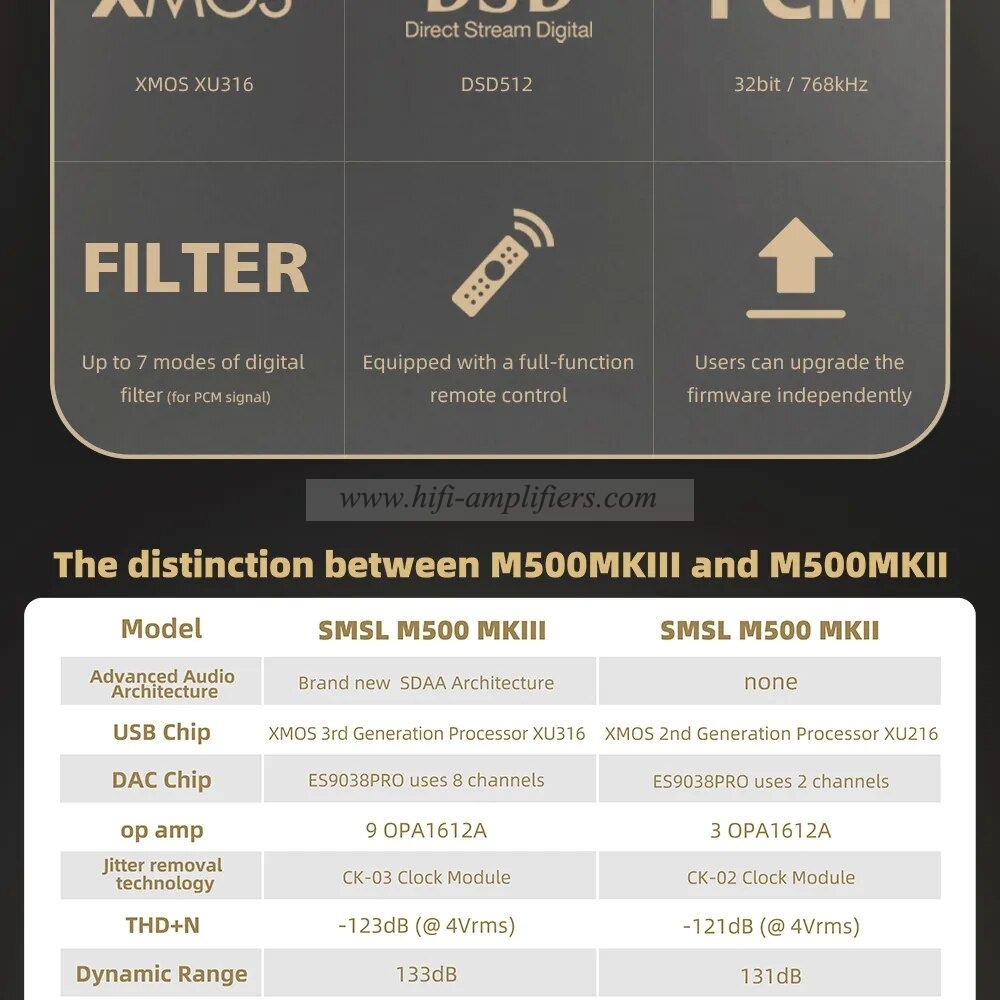 SMSL M500 MKIII Hi Res Audio DAC & Headphone Amplifier ES9038PRO OPA1612A MQA-CD DSD512 XU316 Bluetooth5.1 With Remote Control