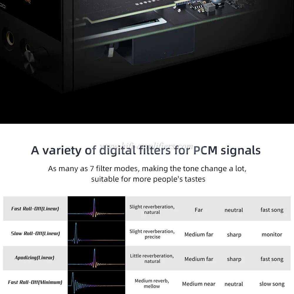 SMSL M500 MKIII Hi Res Audio DAC & Headphone Amplifier ES9038PRO OPA1612A MQA-CD DSD512 XU316 Bluetooth5.1 With Remote Control