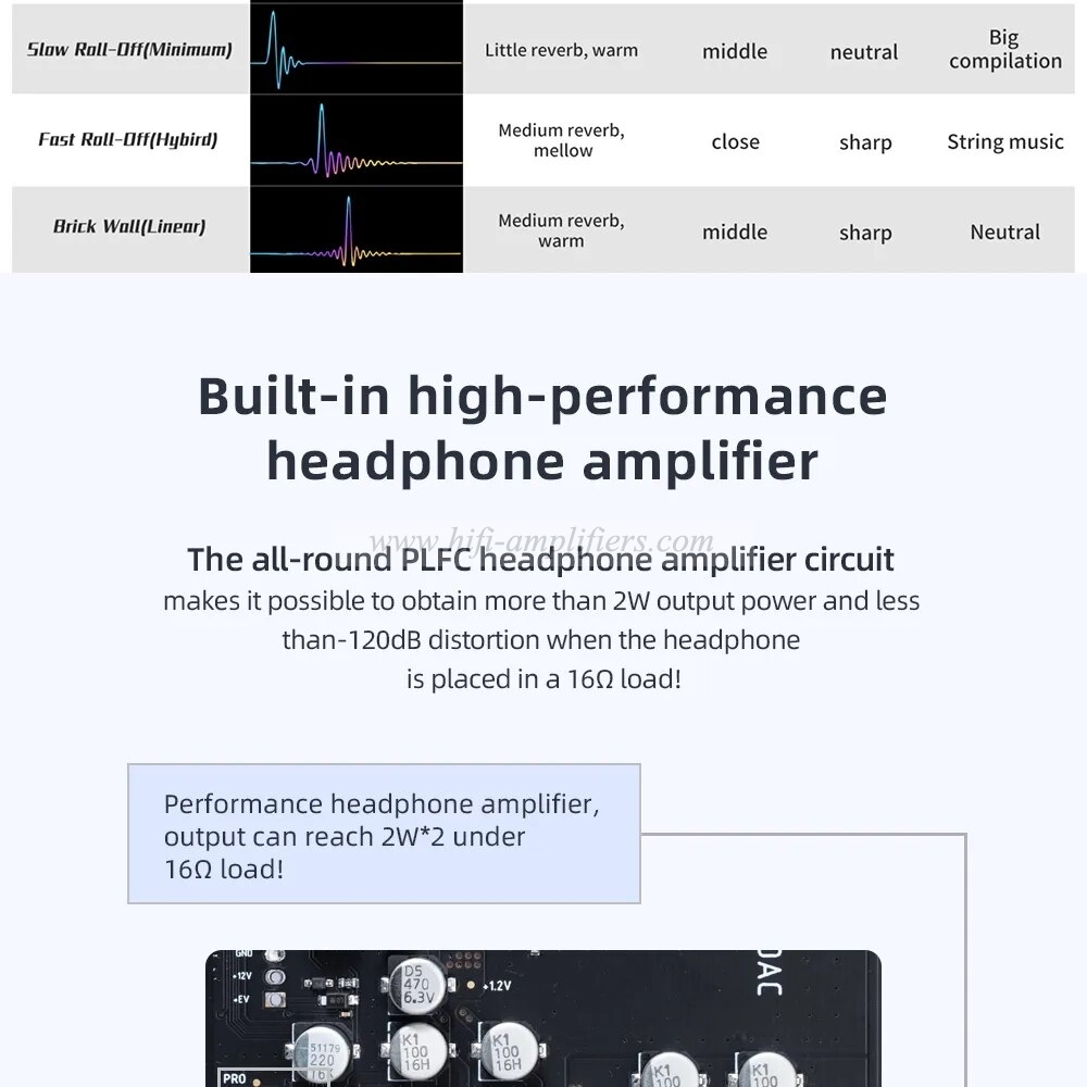 SMSL M500 MKIII Hi Res Audio DAC & Headphone Amplifier ES9038PRO OPA1612A MQA-CD DSD512 XU316 Bluetooth5.1 With Remote Control