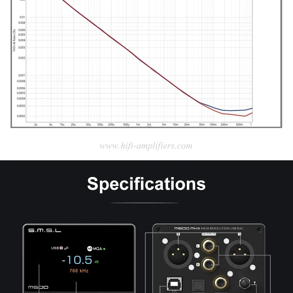 SMSL M500 MKIII Hi Res Audio DAC & Headphone Amplifier ES9038PRO OPA1612A MQA-CD DSD512 XU316 Bluetooth5.1 With Remote Control