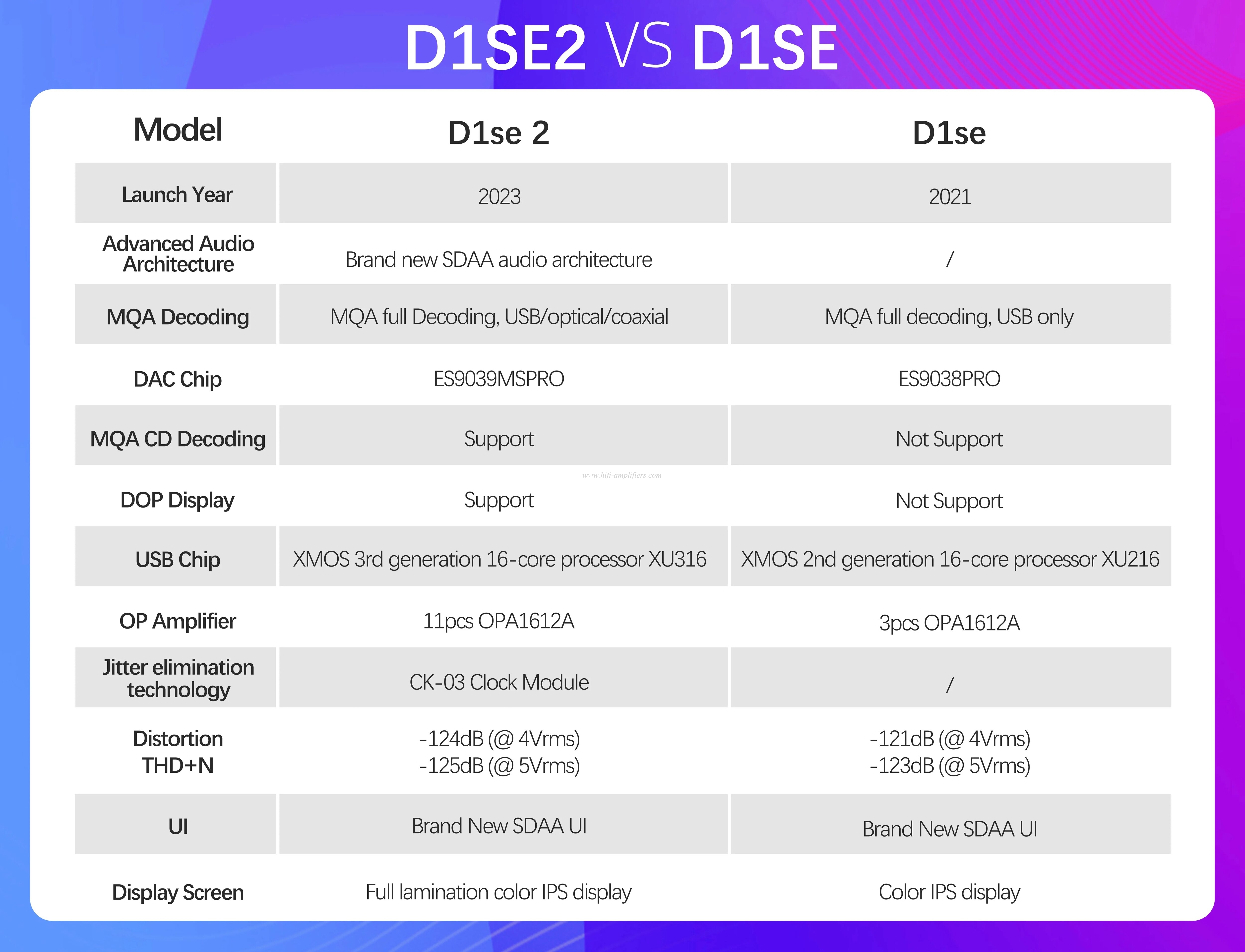 SMSL AUDIO DAC VMV D1se2 ES9039MSPRO XU316 MQA-CD Bluetooth LDAC APTXHD DSD512 32BIT 768kHz With Remote Control