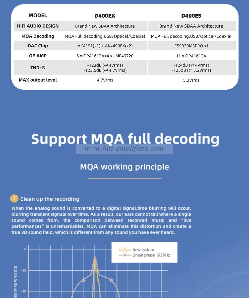 SMSL D400ES Audio DAC MQA MQA-CD Hires ES9039MSPRO 11OPA1612A XU316 DSD512 Bluetooth5.1 AES I2S 32bit/768kHz With Remote Control