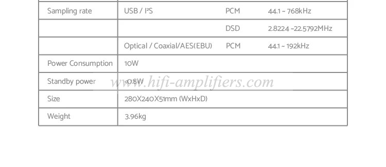 SMSL R-2R Digital AUDIO DAC VMV D3 PCM1704U-J SM5847 XU216 XMOS DSD512 OPA1612 Support I2S RCA USB AES EBU With Remote Control