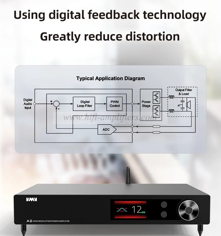 SMSL VMV A2 Power Amplifier Support DSD512 32bit 768kHz Bluetooth UAT LDAC Aptx-HD AAC Subwoofer preoutput With Remote Control