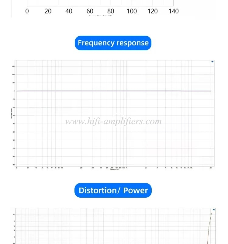 SMSL VMV A2 Power Amplifier Support DSD512 32bit 768kHz Bluetooth UAT LDAC Aptx-HD AAC Subwoofer preoutput With Remote Control