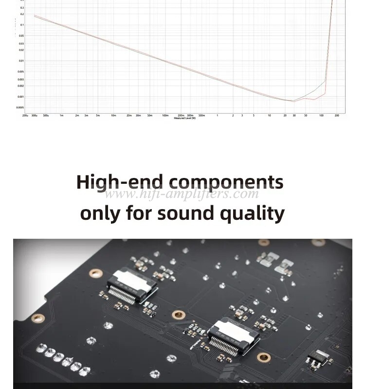 SMSL VMV A2 Power Amplifier Support DSD512 32bit 768kHz Bluetooth UAT LDAC Aptx-HD AAC Subwoofer preoutput With Remote Control