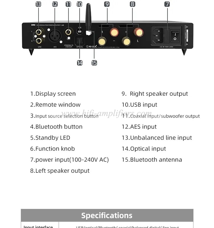 SMSL VMV A2 Power Amplifier Support DSD512 32bit 768kHz Bluetooth UAT LDAC Aptx-HD AAC Subwoofer preoutput With Remote Control